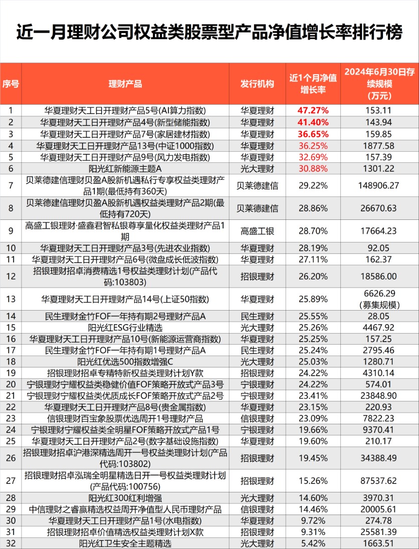 建行最新理财一览表，时代的财富增长航标