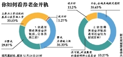 双轨制并轨最新动态，背景、进展与影响一网打尽