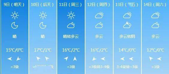 最新一周天气变化与自我成长，风景与成就的双重学习之路