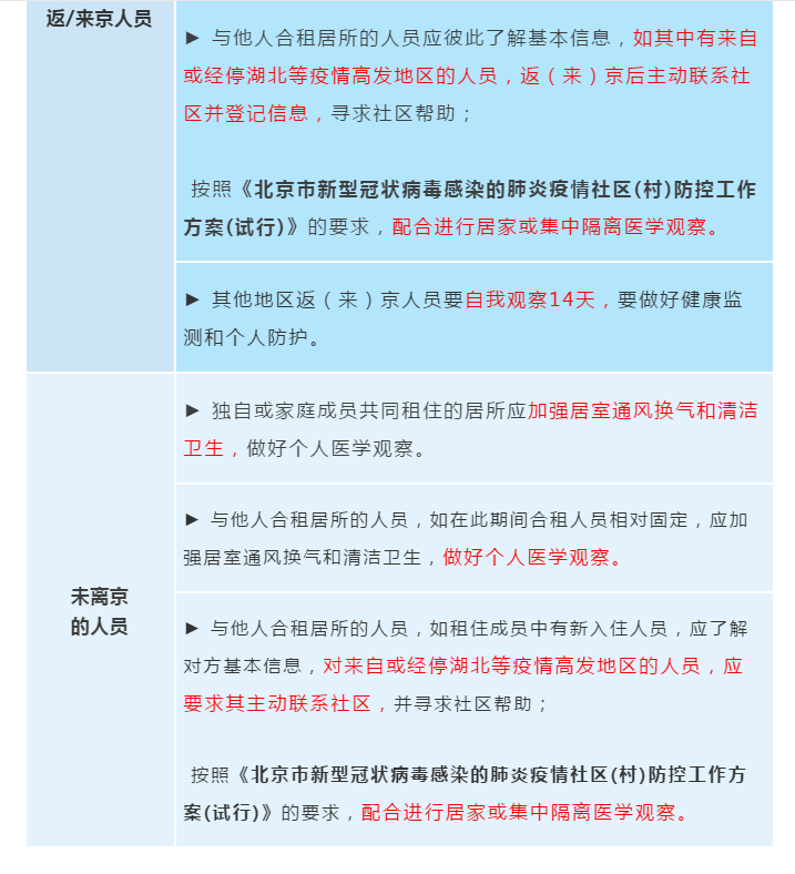 丰台疫情最新动态及防疫指南与任务完成步骤详解
